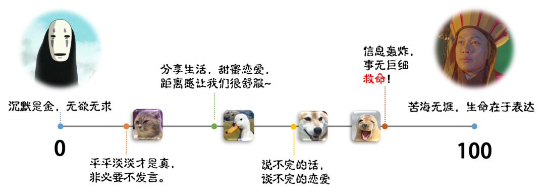 为什么说分享欲是最高级的浪漫