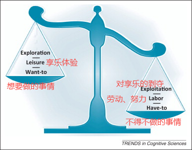 决策疲劳效应：为什么不要在晚上做决定？