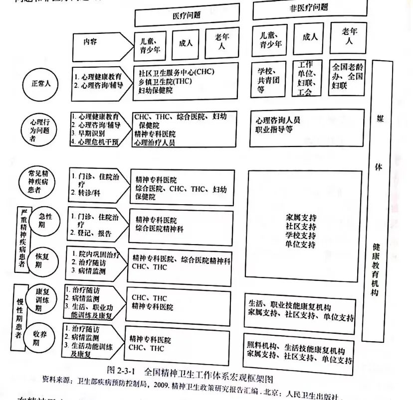 中国精神卫生报告：常见精神障碍发病率暴增50倍